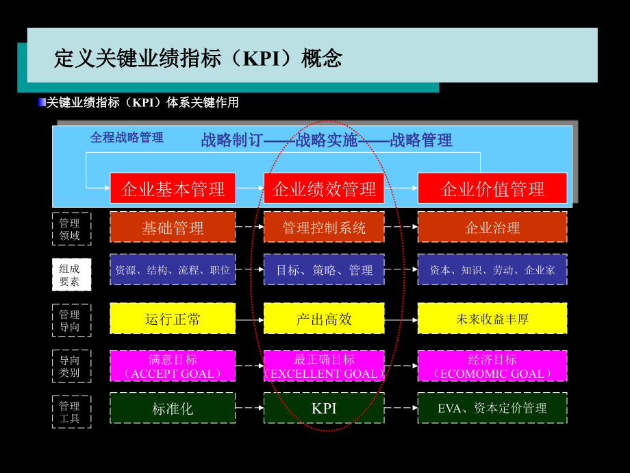 《关键业绩指标(KPI)导入培训》45.pptx_第2页