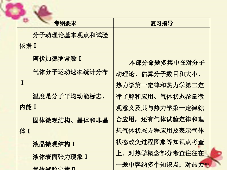 高考物理总复习热学第1讲分子动理论内能选修市赛课公开课一等奖省名师优质课获奖课件.pptx_第2页