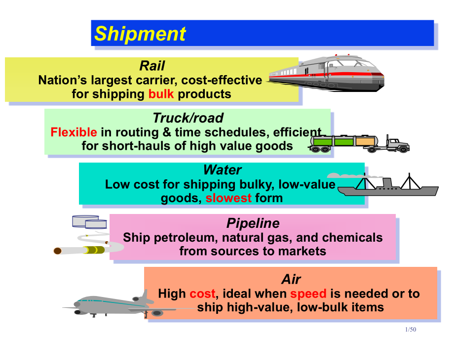 外贸函电Unit13Shipment市公开课一等奖省赛课微课金奖课件.pptx_第1页