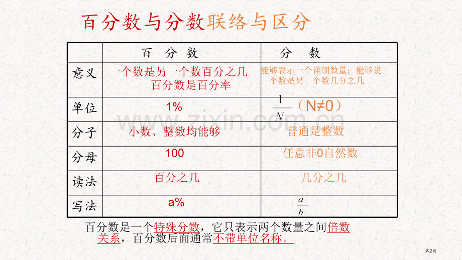 百分数与分数的联系与区别市公开课一等奖省赛课微课金奖课件.pptx_第2页