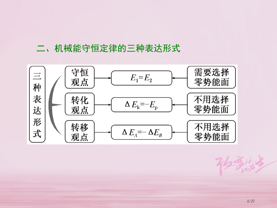 高考物理复习专题二功和能九巧用机械能守恒定律破解三类连接体问题市赛课公开课一等奖省名师优质课获奖PP.pptx_第2页