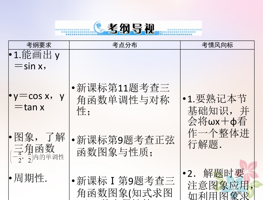 高考数学复习第三章三角函数与解三角形第3讲三角函数的图象与性质配套理市赛课公开课一等奖省名师优质课获.pptx_第2页