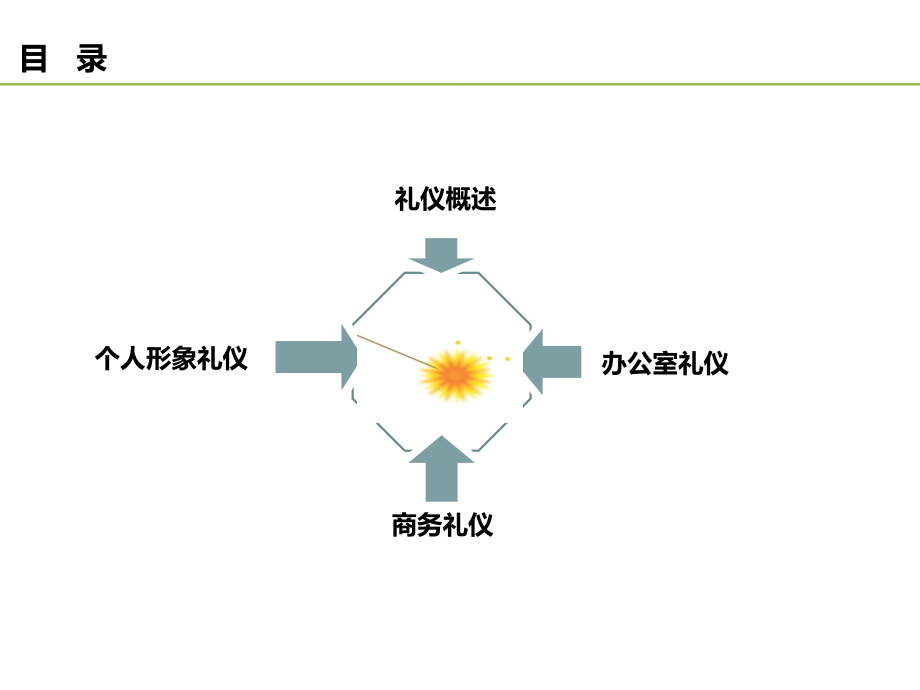 有礼有遍天下--商务礼仪分享.ppt_第2页