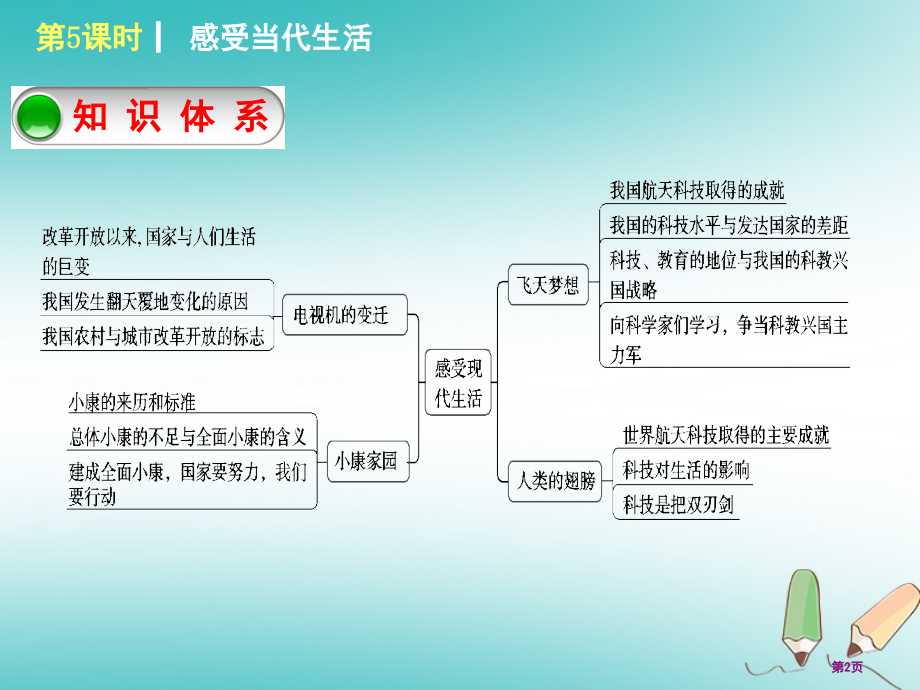中考政治教材梳理七年级第5课时感受现代生活复习市赛课公开课一等奖省名师优质课获奖课件.pptx_第2页