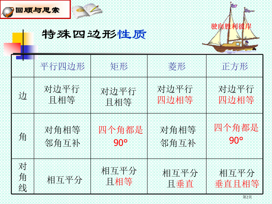 四边形各边中点的连线市公开课一等奖省赛课微课金奖课件.pptx_第2页