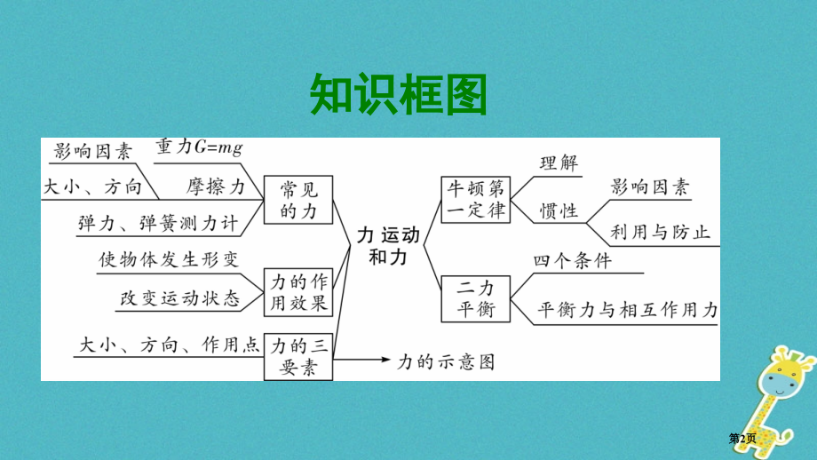 中考物理夯实基础过教材第七章力运动和力复习市赛课公开课一等奖省名师优质课获奖课件.pptx_第2页