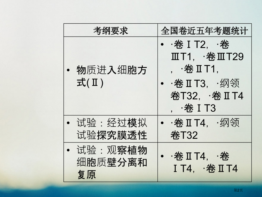 高考生物总复习第二单元细胞的基本结构与物质的输入和输出第3讲细胞的物质输入和输出全国公开课一等奖百校.pptx_第2页