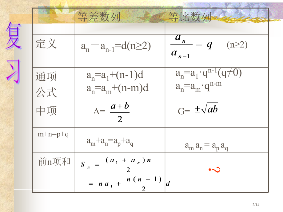 等比数列的前n项和优质课比赛市公开课一等奖省赛课微课金奖课件.pptx_第2页