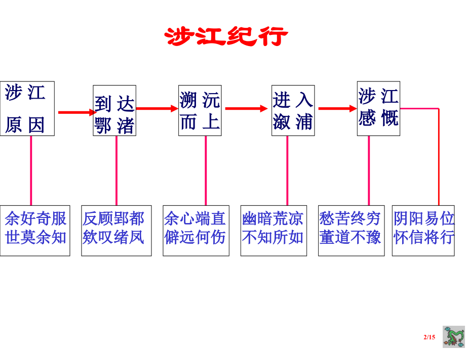 涉江教学.pptx_第2页