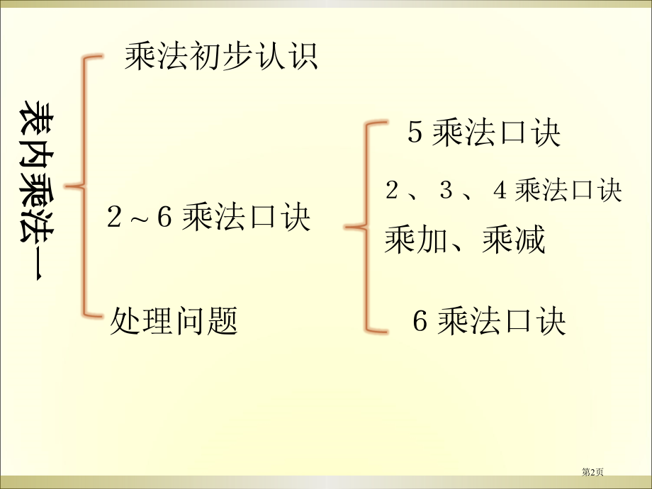 表内乘法一整理与复习市公开课一等奖省赛课微课金奖课件.pptx_第2页