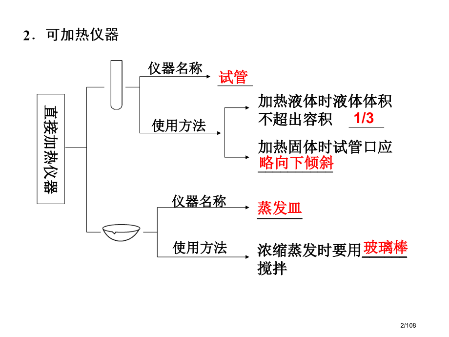 化学实验基础讲义.pptx_第2页