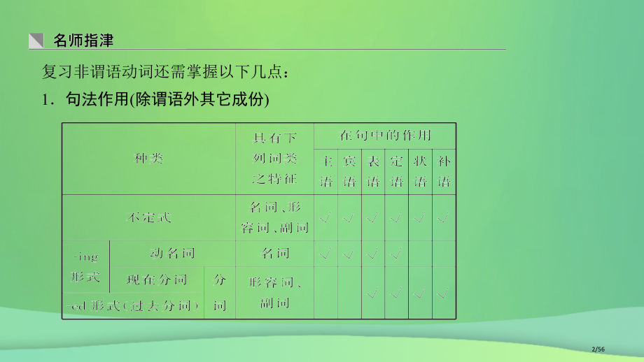 高考英语-重难增分篇-第二讲-非谓语动词-市赛课公开课一等奖省名师优质课获奖课件.pptx_第2页