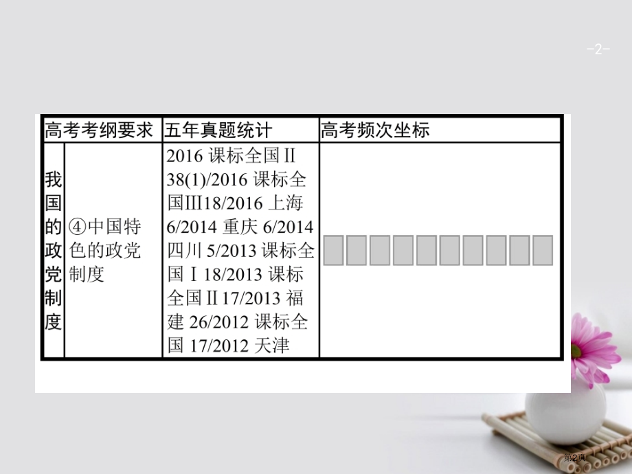 高考政治复习第三单元发展社会主义民主政治2.6我国的政党制度市赛课公开课一等奖省名师优质课获奖.pptx_第2页