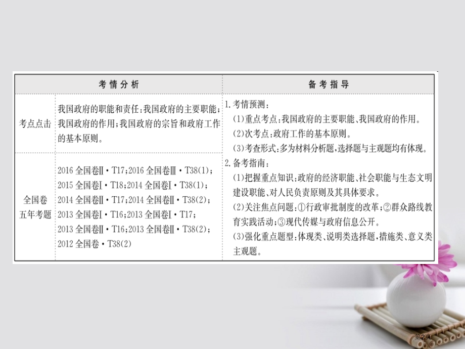 高考政治复习2.2.3我国政府是人民的政府市赛课公开课一等奖省名师优质课获奖课件.pptx_第2页