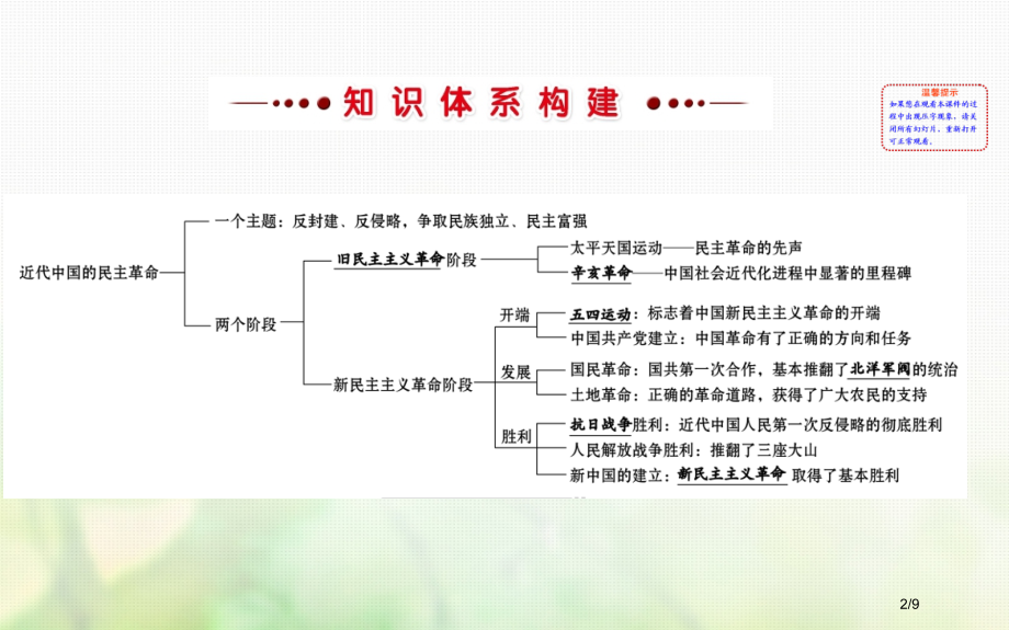 高中历史专题三近代中国的民主革命阶段复习全国公开课一等奖百校联赛微课赛课特等奖课件.pptx_第2页