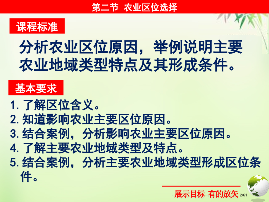 高一地理农业的区位选择省公开课一等奖新名师优质课获奖课件.pptx_第2页