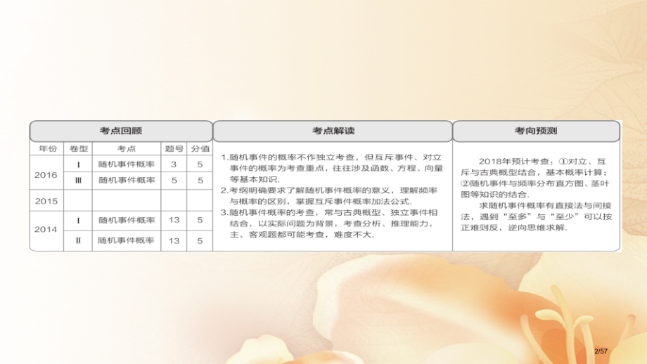 高考数学总复习第10章概率10.1随机事件的概率文市赛课公开课一等奖省名师优质课获奖课件.pptx_第2页