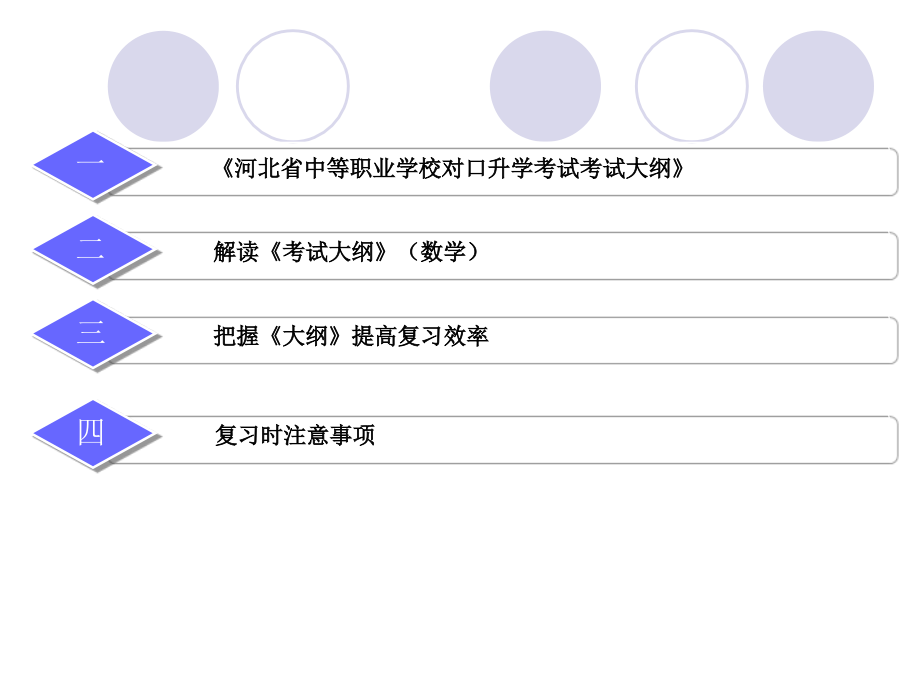 对口高考数学分析.pptx_第2页