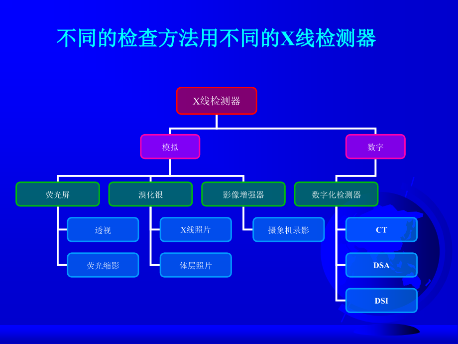 放射学总论(第五版)-第二部分CT.ppt_第2页
