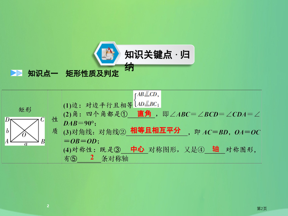 中考数学高分一轮复习教材同步复习第五章四边形课时20矩形与菱形市赛课公开课一等奖省名师优质课获奖PP.pptx_第2页