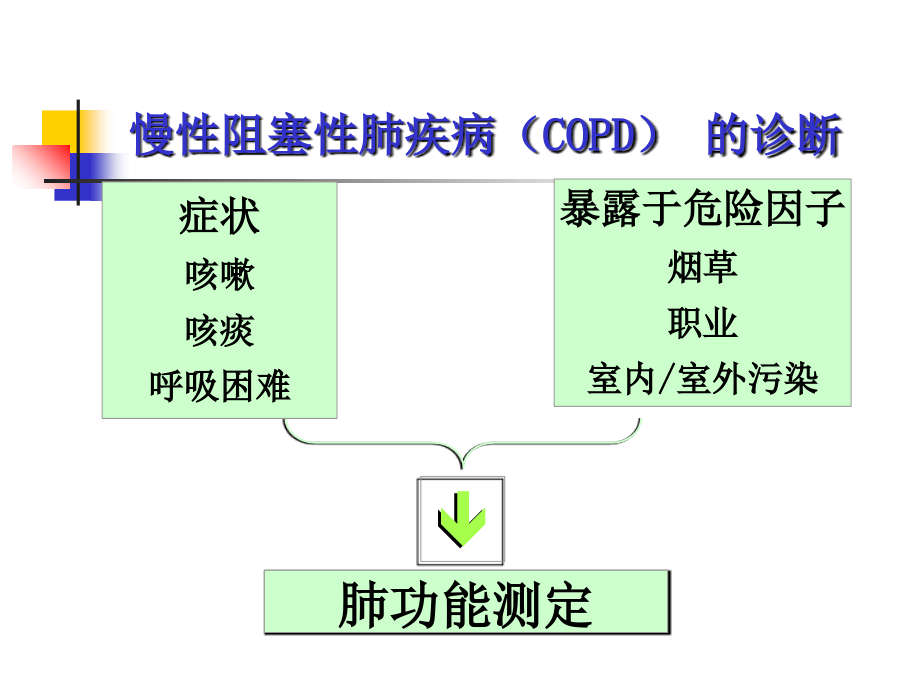 慢性阻塞性肺疾病的规范化治疗.ppt_第1页