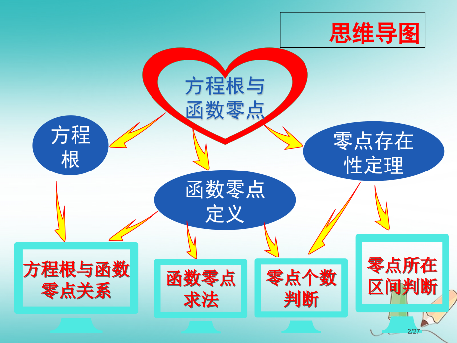 高中数学第三章函数的应用3.1函数与方程3.1.1方程的根与函数的零点省公开课一等奖新名师优质课获奖.pptx_第2页