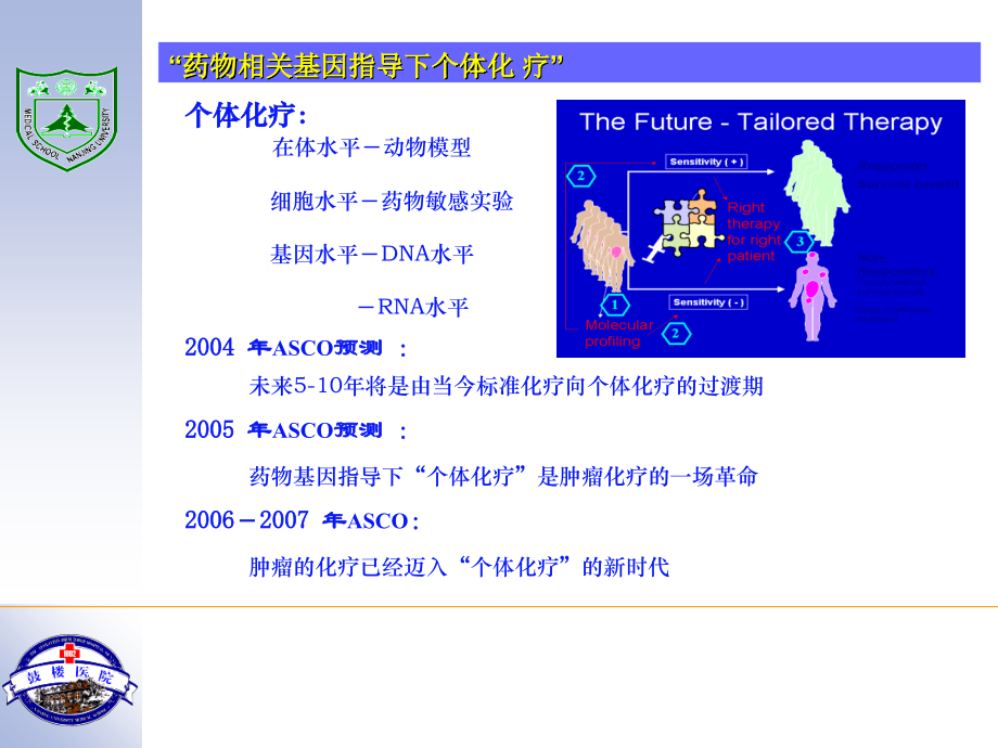 恶性肿瘤的个体化治疗-.ppt_第1页
