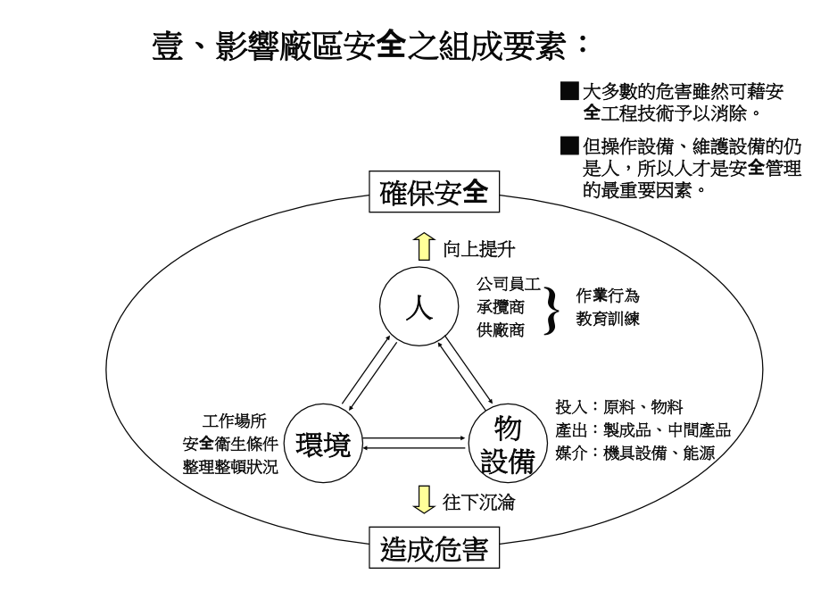 新安全危害分析教案.ppt_第2页