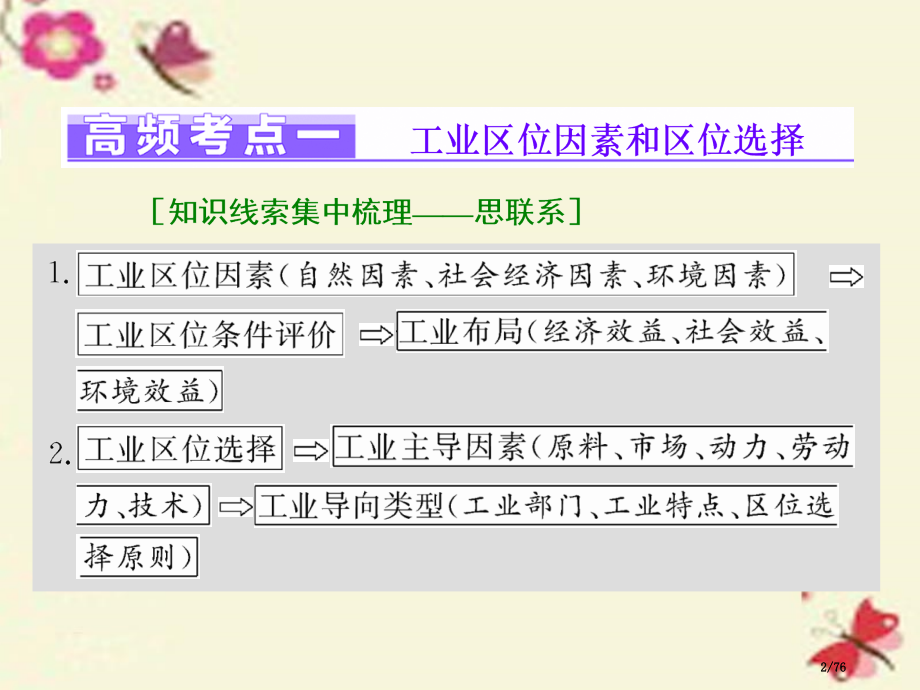 高三地理复习专题考点篇模块三区域地理系统专题三工业区域省公开课一等奖新名师优质课获奖课件.pptx_第2页