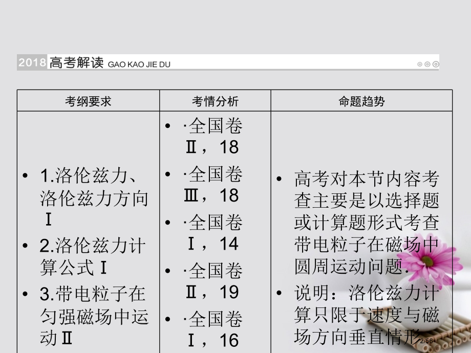 高考物理总复习第八章磁场第24讲磁场对运动电荷的作用市赛课公开课一等奖省名师优质课获奖课件.pptx_第2页