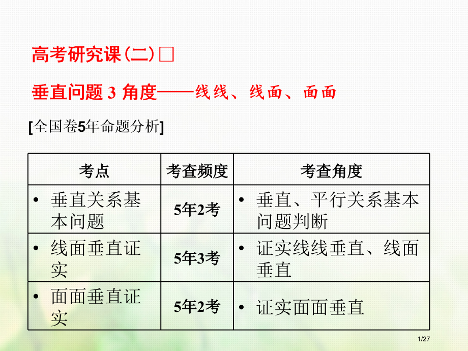 高考数学总复习高考研究课垂直问题3角度-线线线面面面市赛课公开课一等奖省名师优质课获奖课件.pptx_第1页