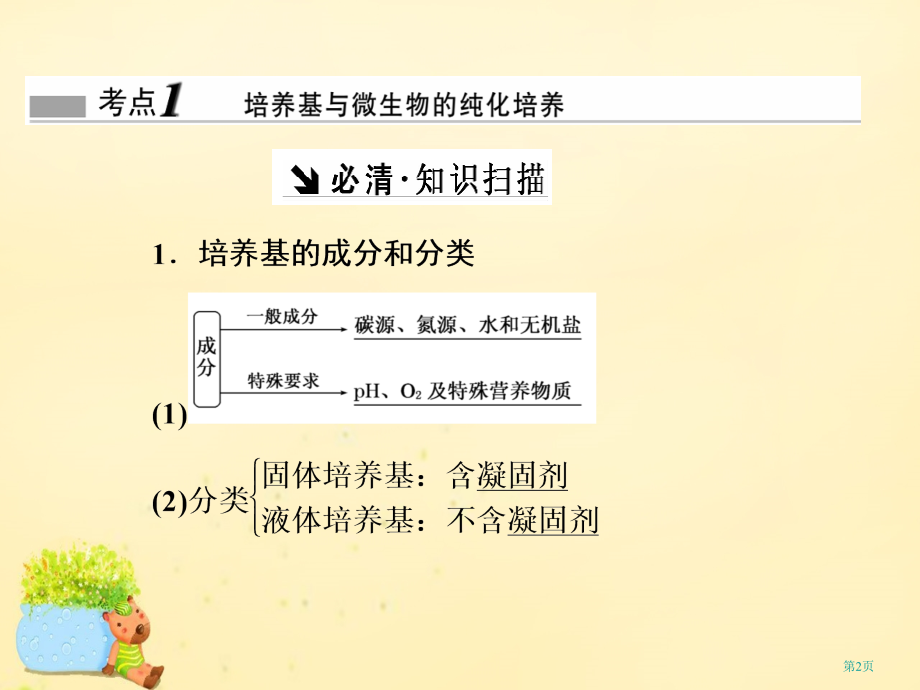 高考生物复习生物技术实践第2讲微生物的培养与利用选修全国公开课一等奖百校联赛示范课赛课特等奖课.pptx_第2页