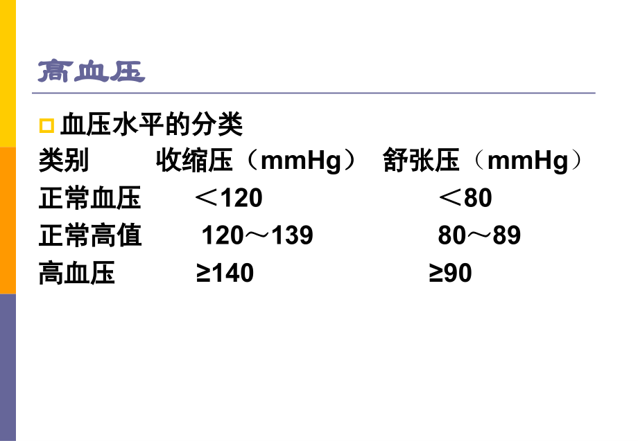执业药师培训课件4.ppt_第2页
