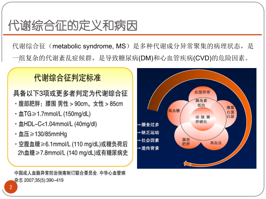 抗精神病药与代谢异常.ppt_第2页