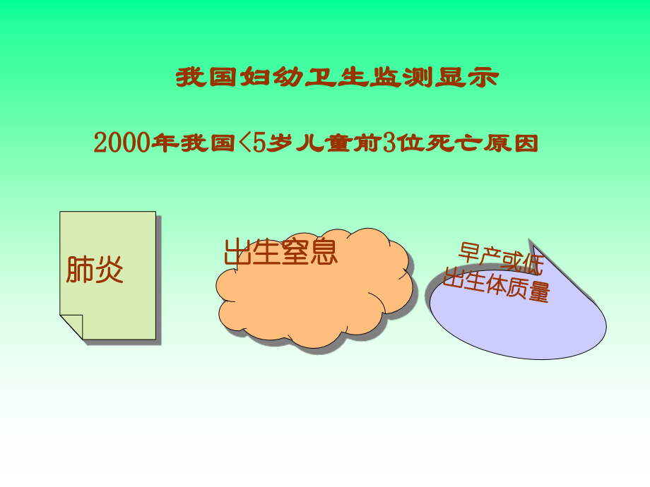 新生儿窒息新进展.ppt_第2页