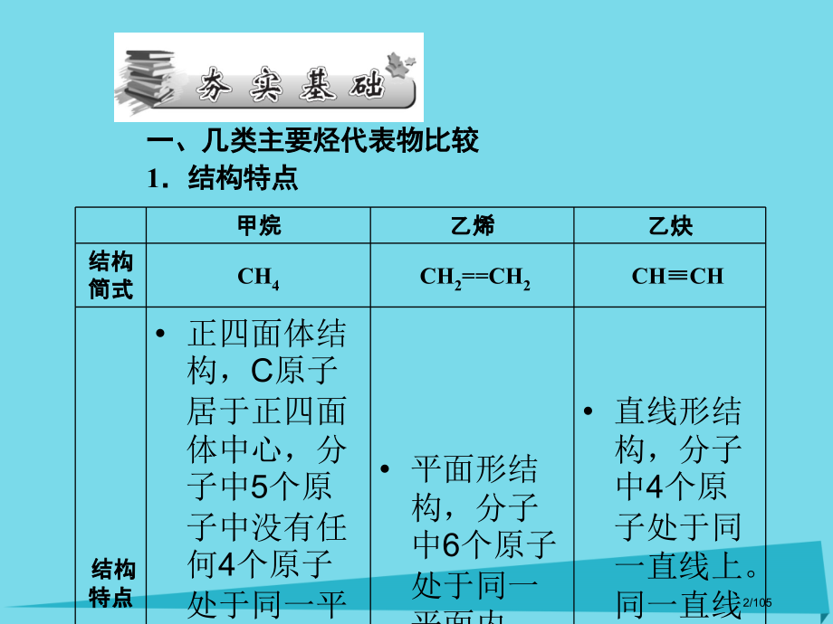 高三化学总复习有机化学基础第二课时烃和卤代烃省公开课一等奖新名师优质课获奖课件.pptx_第2页
