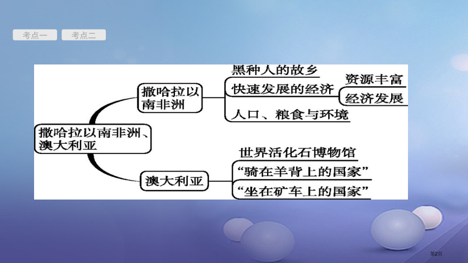 中考地理考前考点梳理第9讲撒哈拉以南非洲澳大利亚市赛课公开课一等奖省名师优质课获奖课件.pptx_第2页