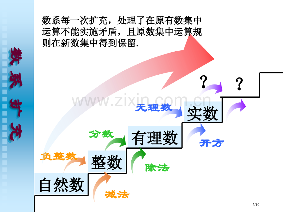 数系的扩充和复数的概念公开课.pptx_第2页