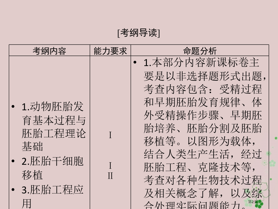 高考生物总复习现代生物科技专题专题3胚胎工程选修全国公开课一等奖百校联赛示范课赛课特等奖课件.pptx_第2页