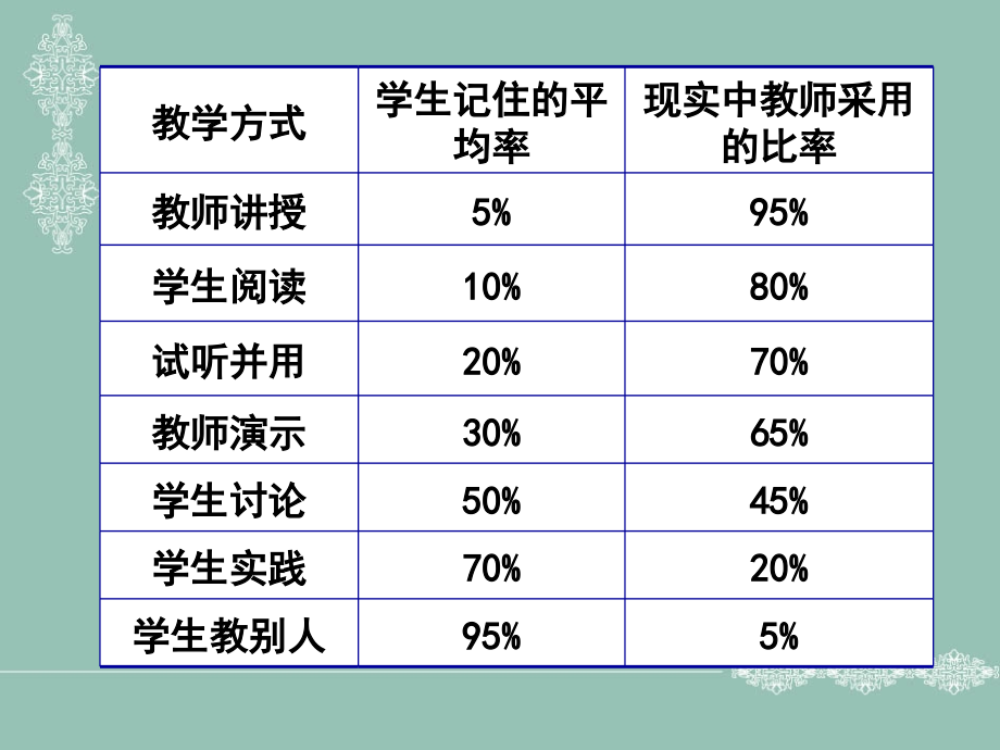 打造具有生命力的地理课堂.ppt_第1页