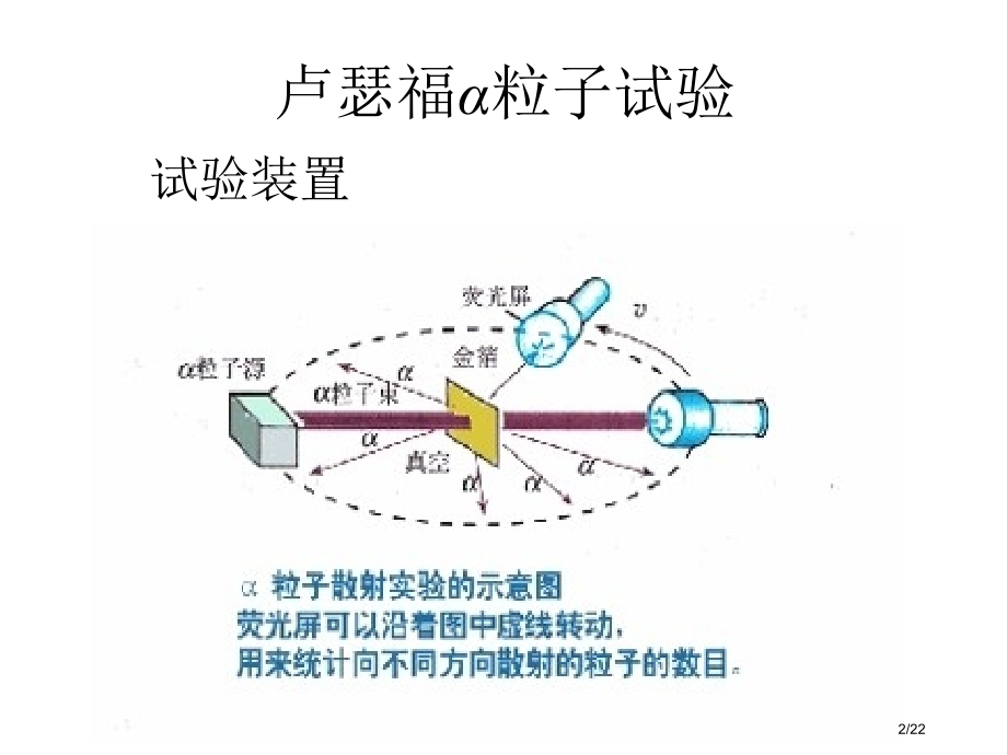 原子与原子核名师余老师市公开课一等奖省赛课微课金奖课件.pptx_第2页