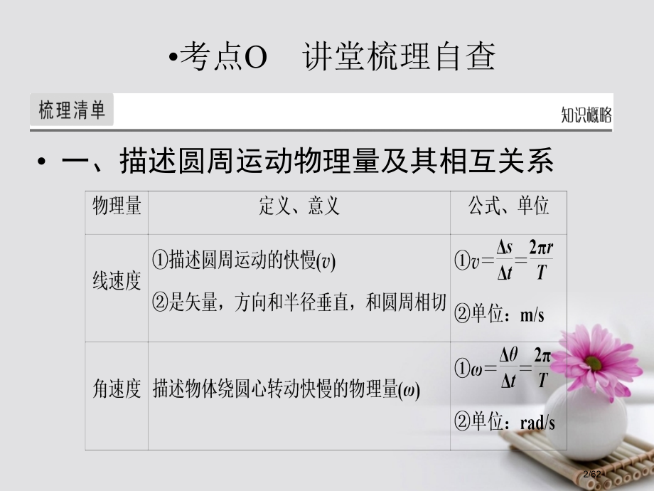 高考物理总复习专题4曲线运动万有引力与航天第3讲圆周运动市赛课公开课一等奖省名师优质课获奖课件.pptx_第2页