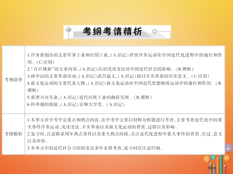 中考历史全程突破第二部分教材研析篇中国近代史第九讲市赛课公开课一等奖省名师优质课获奖课件.pptx_第2页