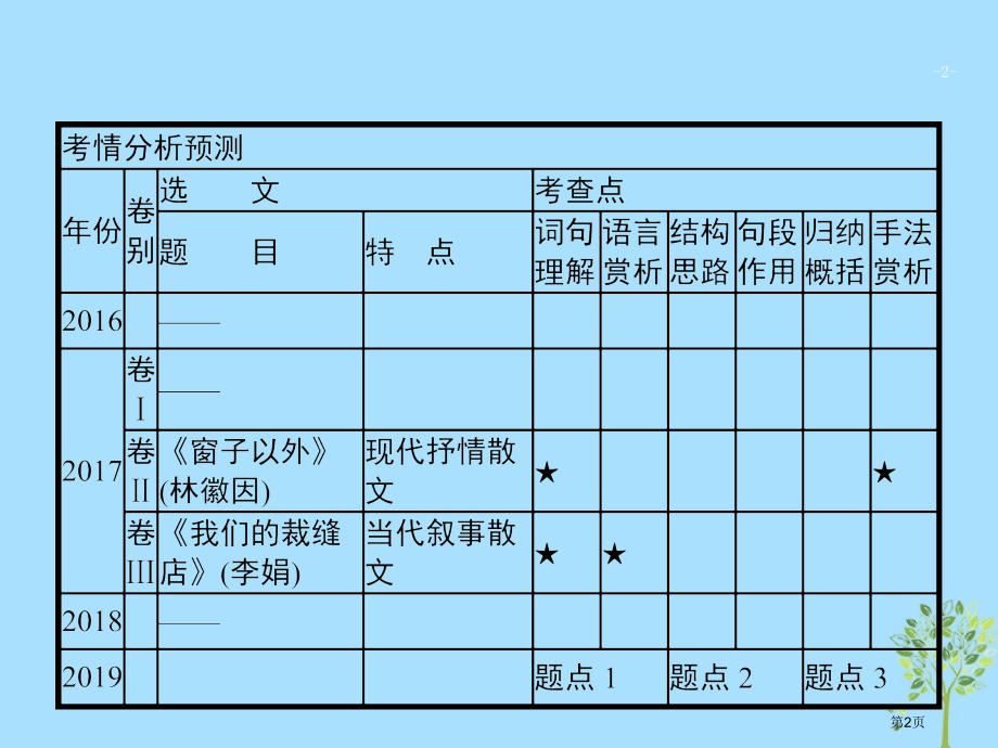 高考语文复习专题3散文阅读题点1词句理解题-三思一抓-三联一依市赛课公开课一等奖省名师优质课获奖PP.pptx_第2页