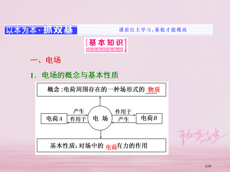 高中物理第一章静电场第3节电场电场强度和电场线省公开课一等奖新名师优质课获奖课件.pptx_第2页