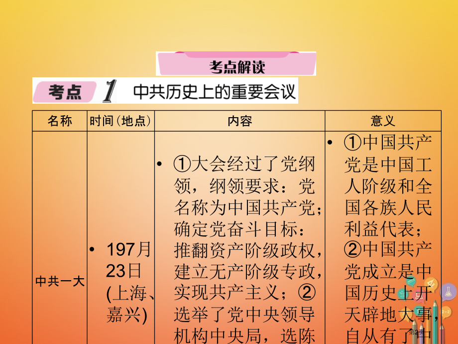 中考历史总复习第2编热点专题速查篇专题4中国共产党的发展历程精讲市赛课公开课一等奖省名师优质课获奖P.pptx_第2页