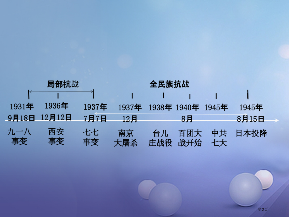中考历史试题研究主题研究模块二中国近代史主题四中华民族的抗日战争市赛课公开课一等奖省名师优质课获奖P.pptx_第2页