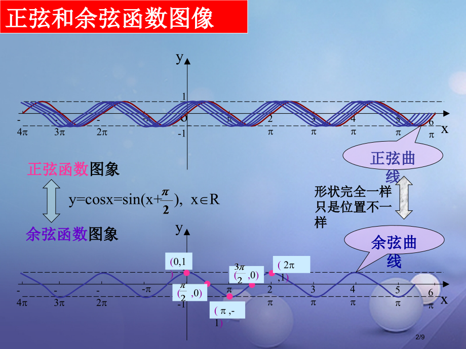 高中数学第一章三角函数1.4.2三角函数的图像和性质3全国公开课一等奖百校联赛微课赛课特等奖课.pptx_第2页