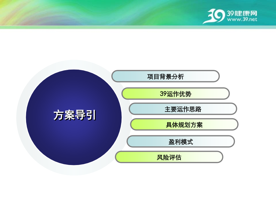 挂号规划方案.ppt_第1页