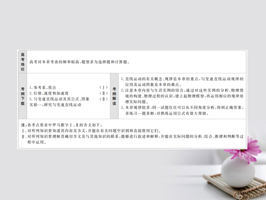 高考物理总复习第1章运动的描述匀变速直线运动的研究第1讲描述运动的基本概念市赛课公开课一等奖省名师优.pptx_第2页
